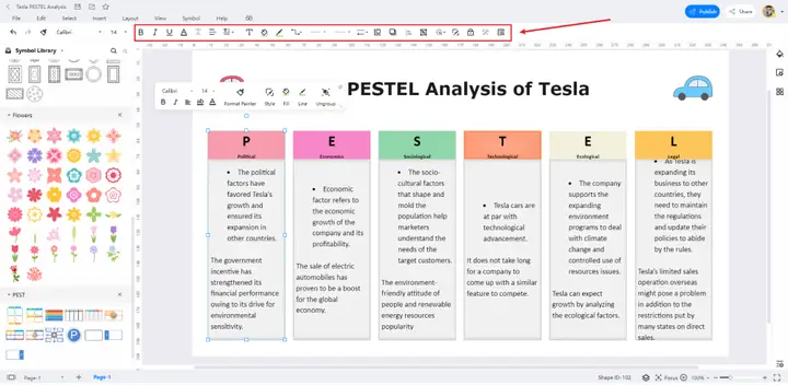 Pestel Analysis Of Toyota In Japan