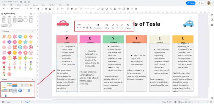 Pestel Analysis Of Toyota In Japan