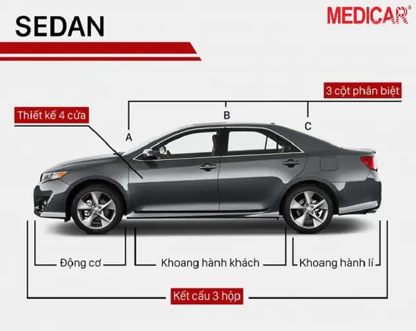 Phan Loai Cac Dong Xe Toyota