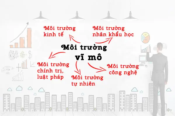 Phân Tích Môi Trường Vi Mô Của Thương Hiệu Toyota