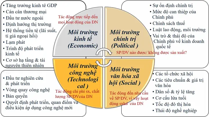 Phân Tích Môi Trường Vi Mô Của Toyota