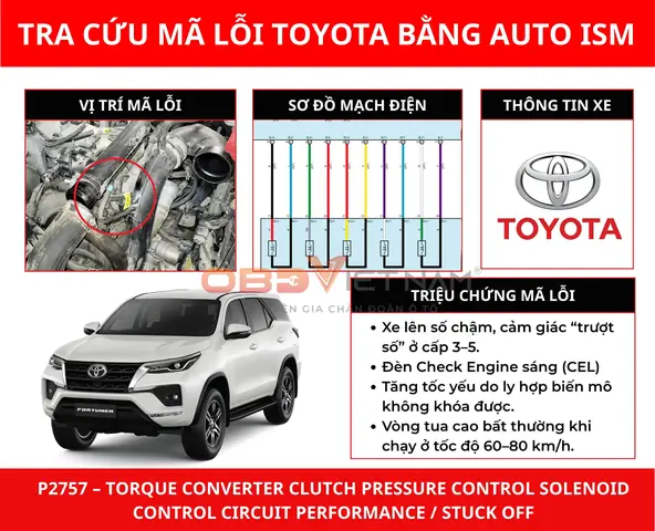 Phân Tích Về Các Dòng Xe Toyota