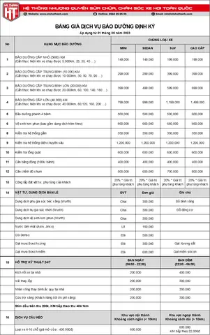 Phí Bảo Dưỡng 1000km Toyota Bình Dương