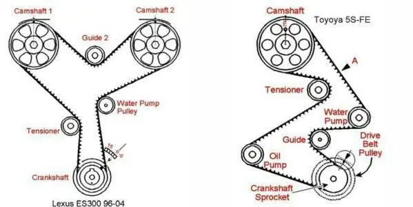 Phương Pháp Cân Cam Máy Toyota 5s