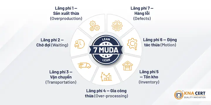 Phương Thức Săn Tìm Lãng Phí Của Toyota Phương Thức Săn Tìm Lãng Phí Của Toyota