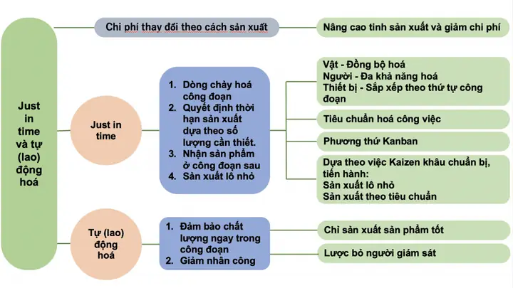 Phương Thức Sản Xuất Của Toyota Phương Thức Sản Xuất Của Toyota