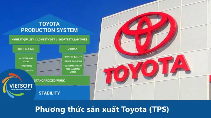 Phương Thức Sản Xuất Của Toyota Phương Thức Sản Xuất Của Toyota