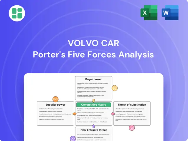 Porter's Five Forces Analysis Toyota Slide Shares
