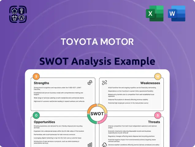 Porter's Five Forces Analysis Toyota Slide Shares