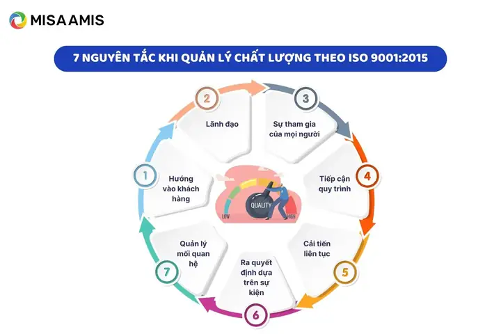 Quan Tri Chat Luong Cua Toyota
