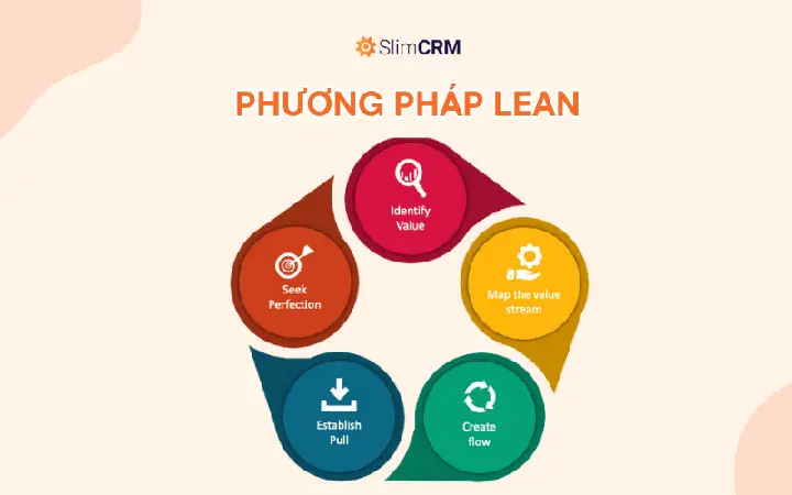 Quản Trị Theo Phương Phát Toyota Quản Trị Theo Phương Phát Toyota