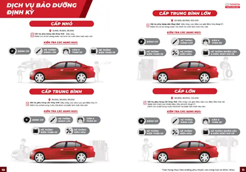 Quy Trình Bảo Dưỡng Ô Tô Toyota