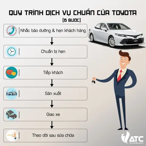 Quy Trinh Sua Chua O Toyota
