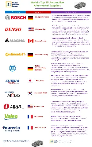 Ranking Of Toyota In Autmotive Indutsry