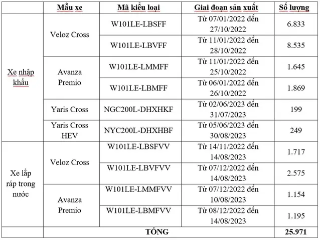 Siết Ốc Bánh Xe Của Toyota Siết Ốc Bánh Xe Của Toyota
