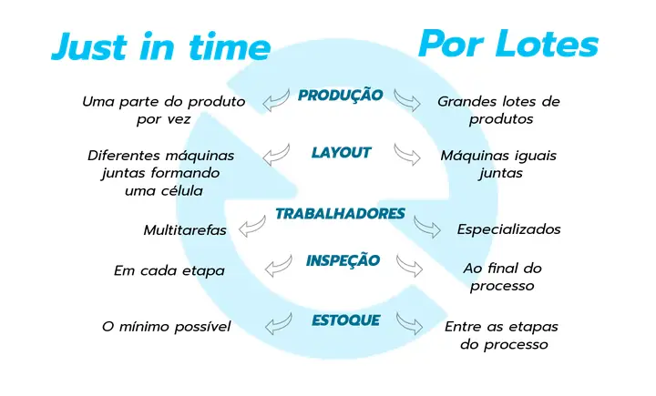 Sistema Toyota De Produção Just In Time