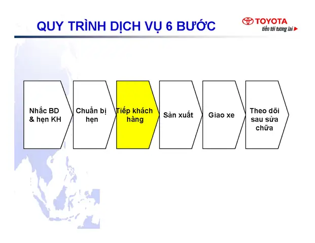 Slogan Quy Trinh Dịch Vụ Của Toyota Slogan Quy Trinh Dịch Vụ Của Toyota