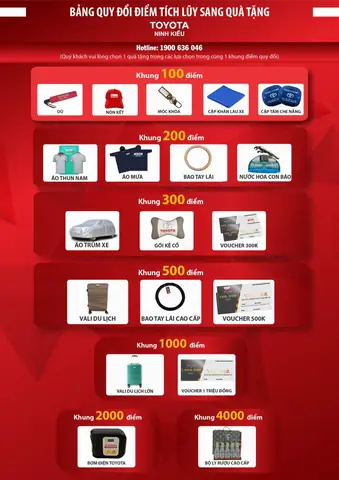 So Dien Thoai Toyota Ninh Kieu