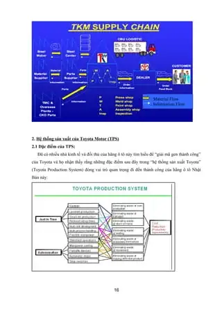Sơ Đồ Chuỗi Cung Ứng Của Toyota Sơ Đồ Chuỗi Cung Ứng Của Toyota