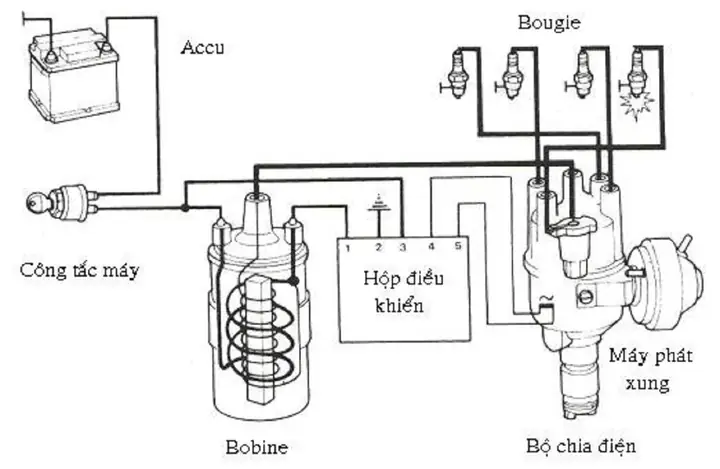 So Đồ Đanh Lua Cua Xe Toyota