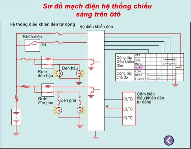 Sơ Đồ Hệ Thống Chiếu Sáng Trên Xe Toyota