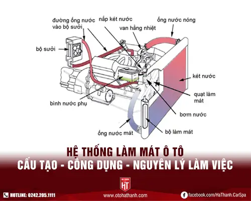 So Đô He Thong Làm Mat Cua Toyota