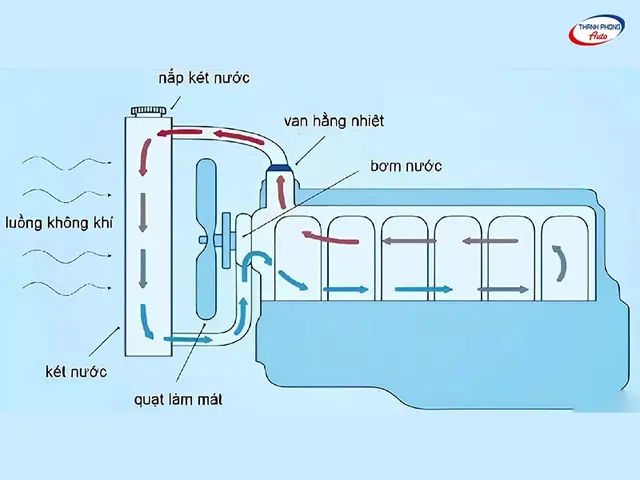 So Đô He Thong Làm Mat Cua Toyota 86 So Đô He Thong Làm Mat Cua Toyota 86