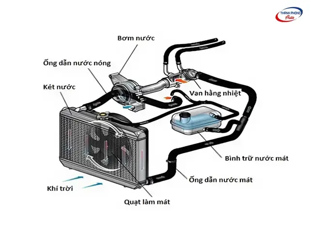 So Đô He Thong Làm Mat Cua Toyota 86 So Đô He Thong Làm Mat Cua Toyota 86