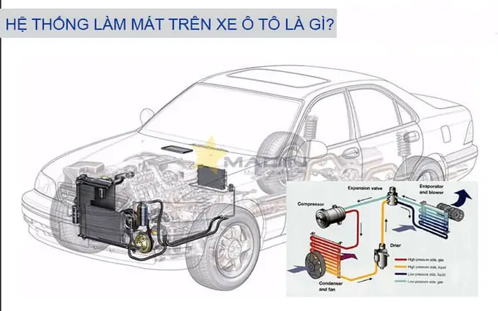 So Đô He Thong Làm Mat Cua Toyota