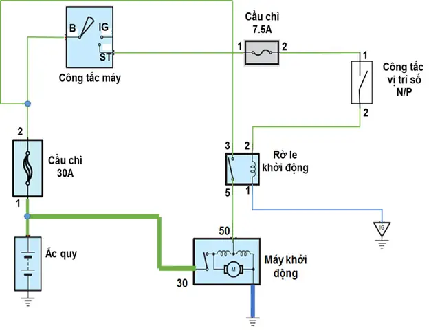 So Do Mach Dien Cac Dong Xe Toyota So Do Mach Dien Cac Dong Xe Toyota