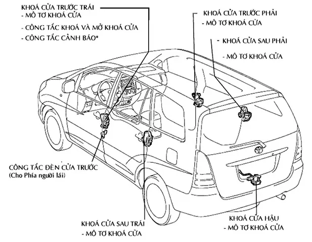 Sơ Đồ Mạch Điện Ô Tô Toyota Trc Sơ Đồ Mạch Điện Ô Tô Toyota Trc