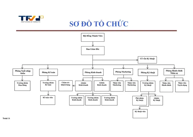 Sơ Đồ Tổ Chức Công Ty Toyota Sơ Đồ Tổ Chức Công Ty Toyota