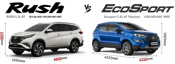 So Sanh Ford Ecosport Titanium Va Toyota Vios