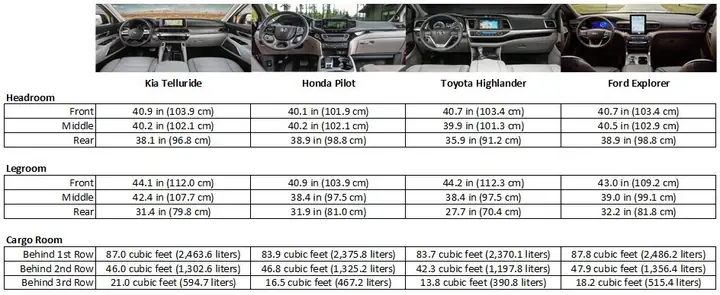 So Sanh Honda Pilot Và Toyota Highlander