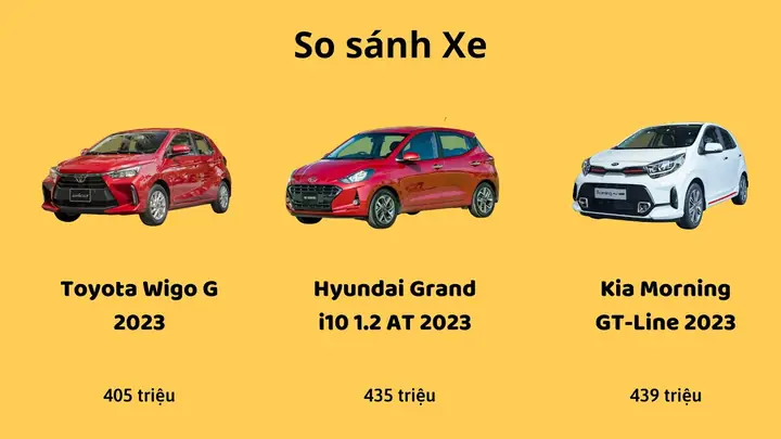 So Sánh I10 Với Toyota Wigo So Sánh I10 Với Toyota Wigo