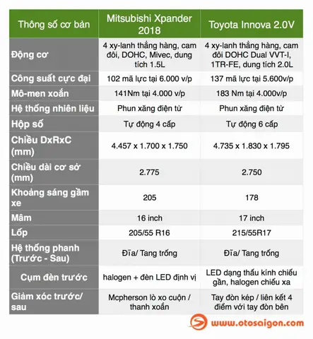 So Sánh Mitsubishi Xpander 2018 Với Toyota Innova 2018 So Sánh Mitsubishi Xpander 2018 Với Toyota Innova 2018
