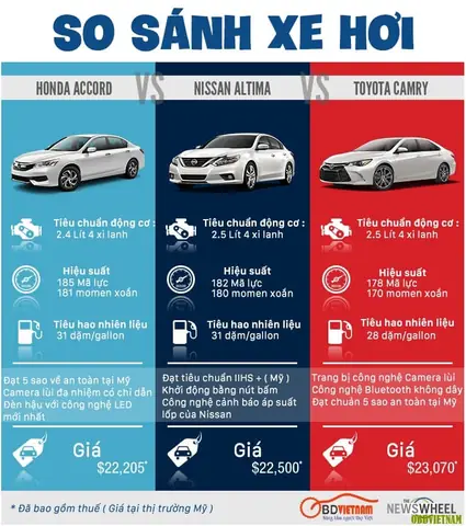 So Sanh Nissan Altima Voi Toyota Camry