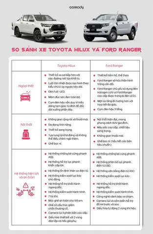 So Sánh Toyota Hilux Với Ford Ranger So Sánh Toyota Hilux Với Ford Ranger