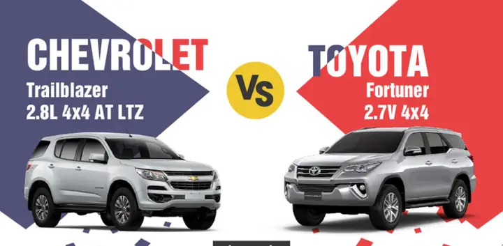 So Sánh Toyota Innova Và Chevrolet Trailblazer So Sánh Toyota Innova Và Chevrolet Trailblazer