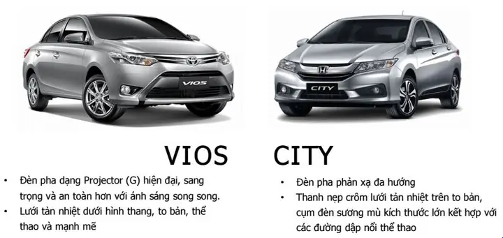 So Sánh Toyota Vios 2018 Với Honda City 2017 So Sánh Toyota Vios 2018 Với Honda City 2017