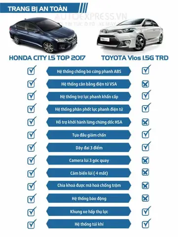 So Sanh Toyota Vios G Voi Honda City Top