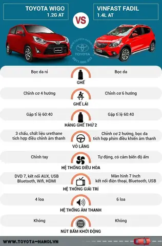 So Sánh Xe Toyota Wigo Với So Sánh Xe Toyota Wigo Với