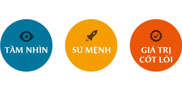 Sứ Mệnh Tầm Nhìn Giá Trị Cốt Lõi Của Toyota Sứ Mệnh Tầm Nhìn Giá Trị Cốt Lõi Của Toyota