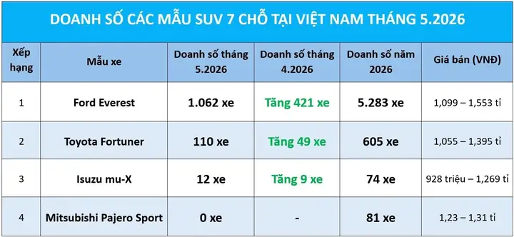 Suv 7 Chỗ Toyota Về Việt Nam Suv 7 Chỗ Toyota Về Việt Nam