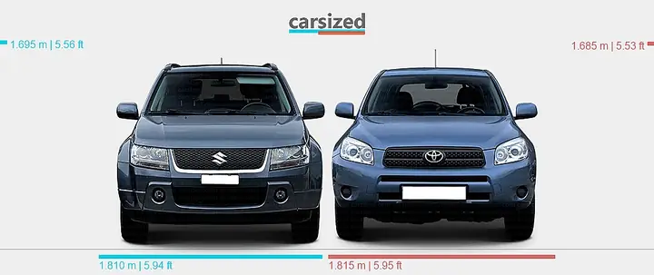 Suzuki Grand Vitara Или Toyota Rav4