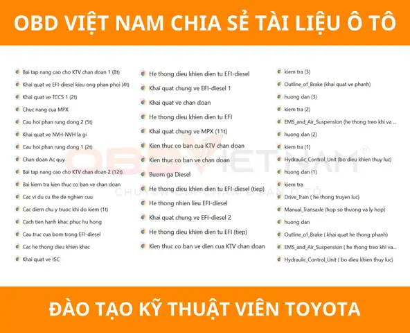 Tai Lieu Day Du Cua Toyota Tai Lieu Day Du Cua Toyota