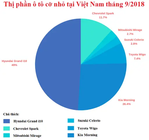 Thị Phần Của Toyota Tại Việt Nam 2018 Thị Phần Của Toyota Tại Việt Nam 2018