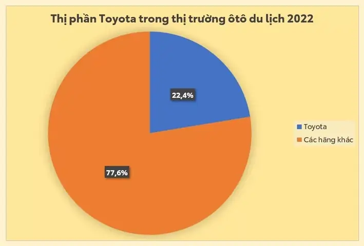 Thị Phần Của Toyota Tại Việt Nam Thị Phần Của Toyota Tại Việt Nam