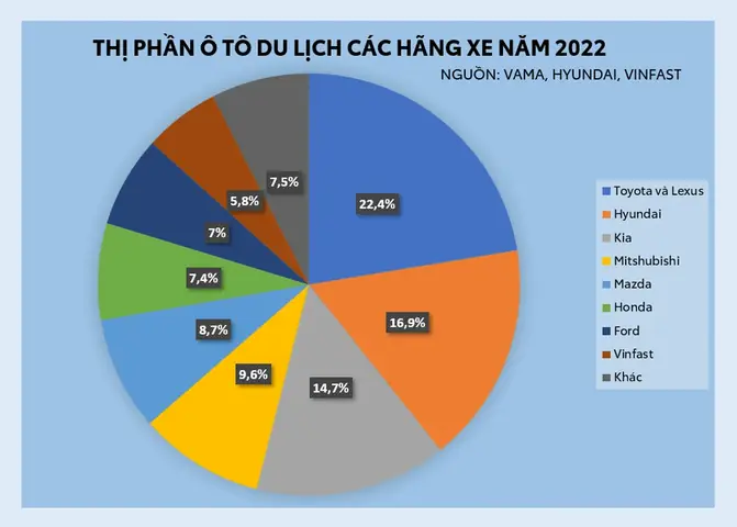 Thị Phần Toyota Tại Việt Nam