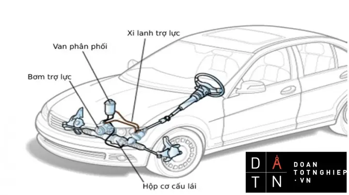 Thiết Kế Hệ Thống Lái Trên Xe Toyota Vios 2018 Thiết Kế Hệ Thống Lái Trên Xe Toyota Vios 2018